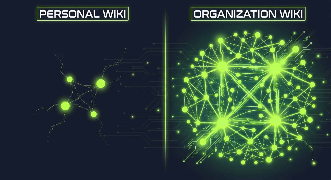 Wiki comparison